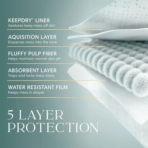Pampers Amore Diapers Size 6, 2 x 72 Count, with Pampers Aqua Pure Water Based Baby Wipes 12X Flip-Top Packs (672 Count)